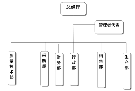 浙江2UP在线注册有限公司质量诚信报告